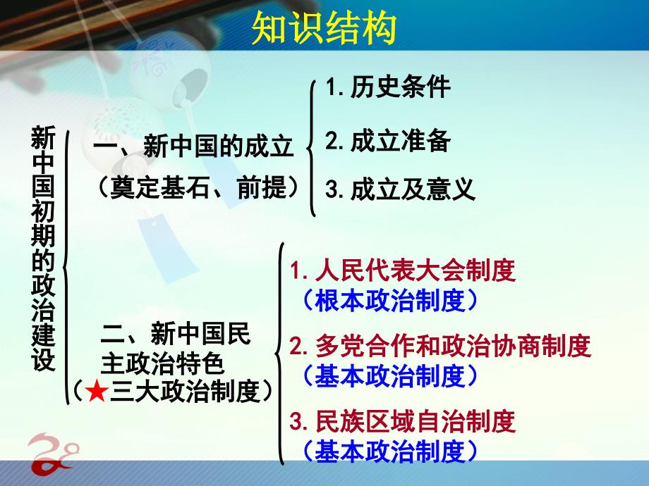 第1课新中国初期的政治建设课件共7套打包改好新中国初期的政治建设_第2页