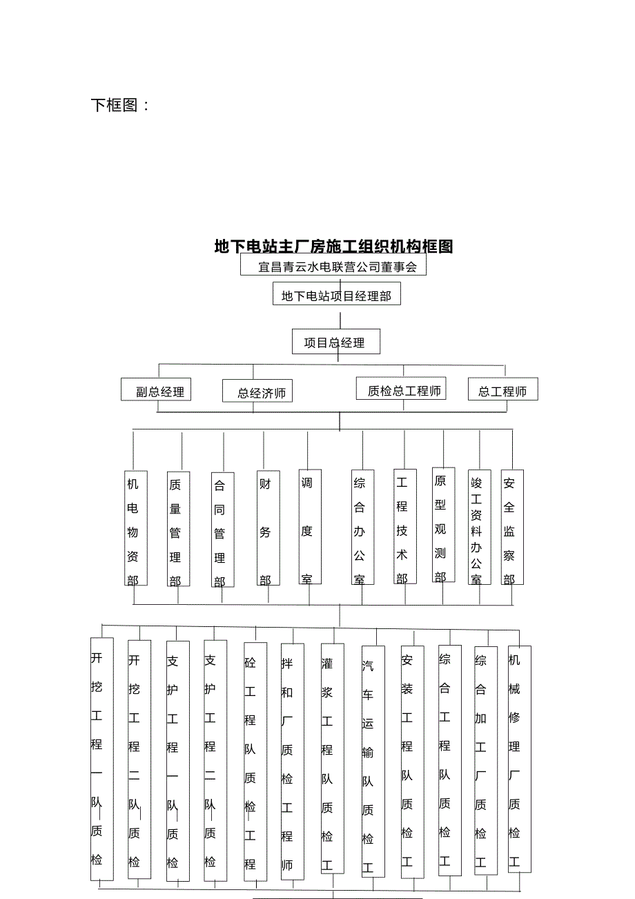 地下厂房施工方案培训资料.doc_第2页