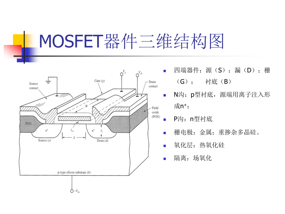 长沟道mosfets_第2页