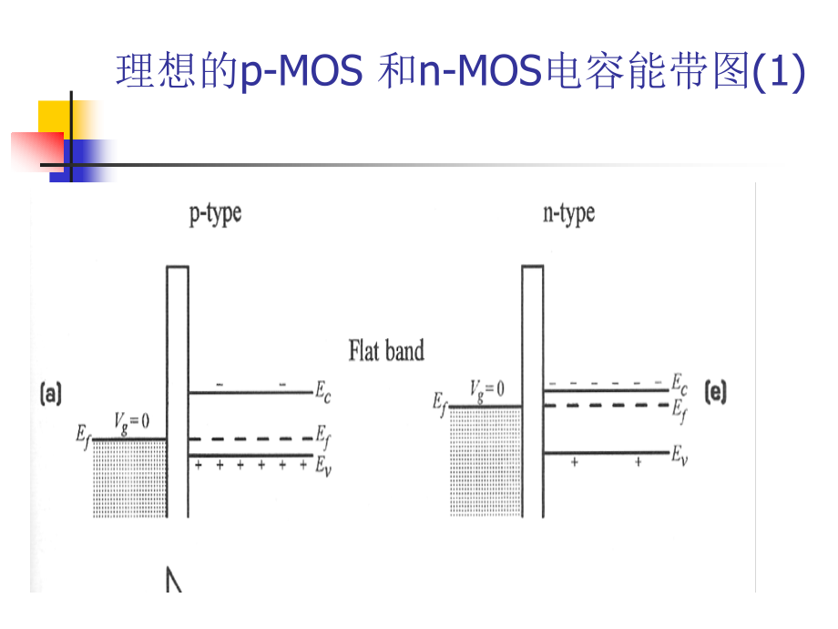 长沟道mosfets_第3页