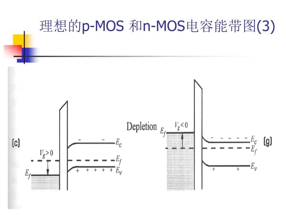 长沟道mosfets_第5页