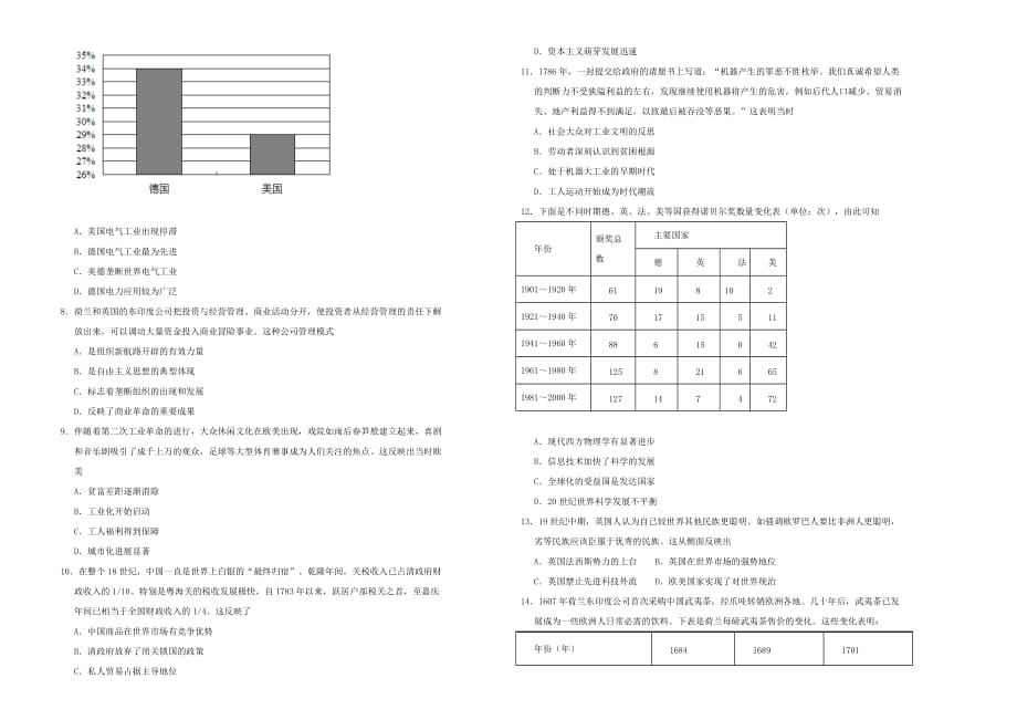 备战2020年高考高三一轮单元训练金卷 历史 第十二单元 西方资本主义世界市场的形成与发展 B卷  Word版含答案_第2页