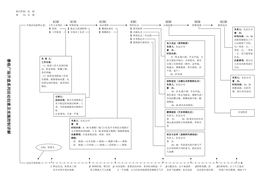 成都赛格广场开盘活动方案.doc_第4页