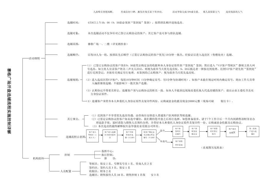 成都赛格广场开盘活动方案.doc_第5页