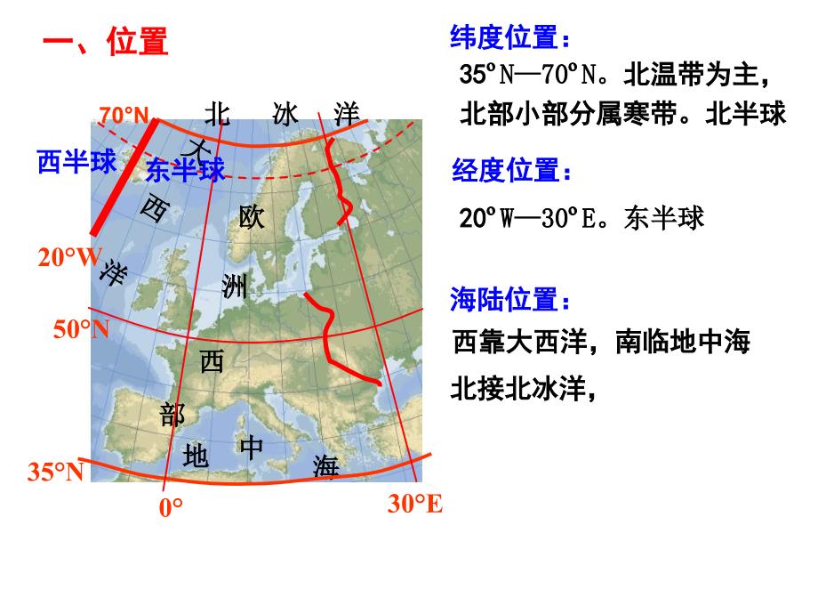 整理欧洲西部(公开课)_第3页