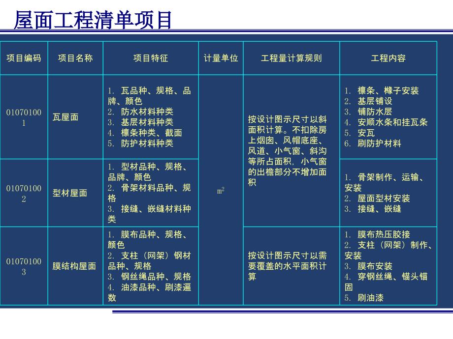 建筑工程计量与计价 教学课件 ppt 作者 马楠 主编9 屋面防水工程_第3页