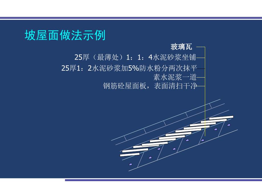 建筑工程计量与计价 教学课件 ppt 作者 马楠 主编9 屋面防水工程_第4页