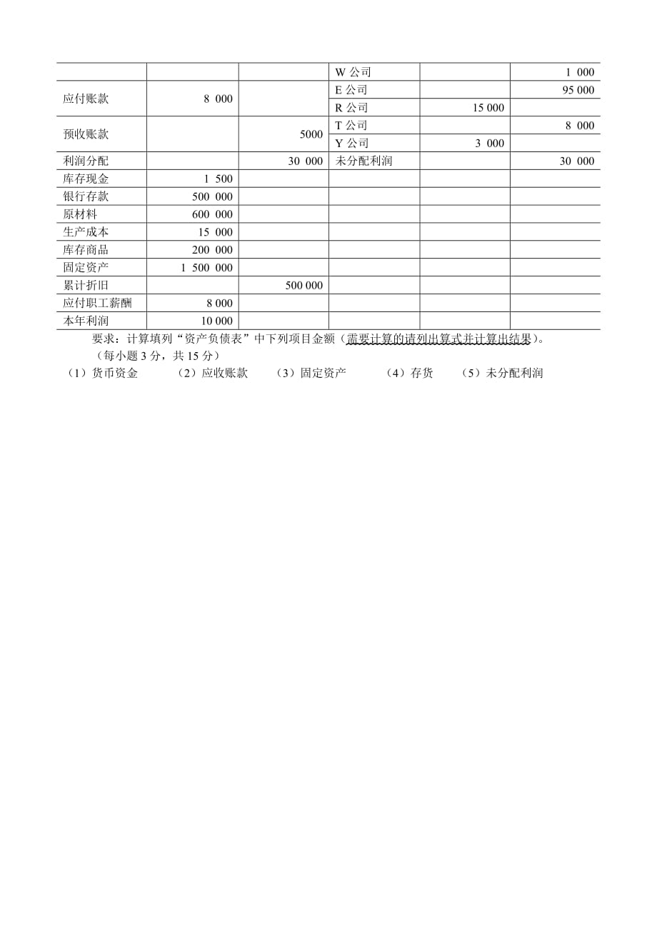 基础会计 工业和信息化高职高专“十二五”规划教材立项项目 模拟试卷 作者  洑建红 郝福锦纸质考试试卷04_第3页