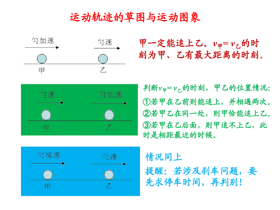 追击与相遇问题教案概要_第4页