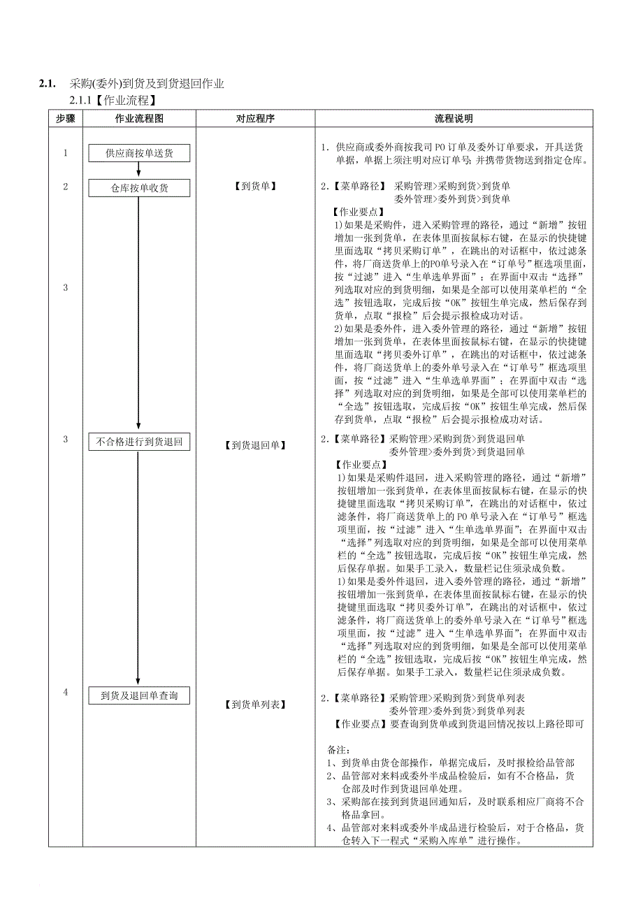 家具行业erp系统规范指导.doc_第3页