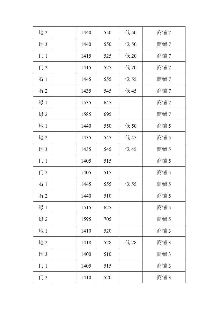 标高复测_第5页