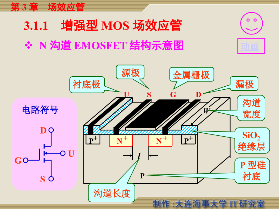 电子线路第3章场效应管_第4页