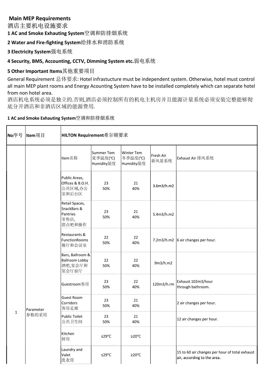 希尔顿酒店机电设计标准_第1页