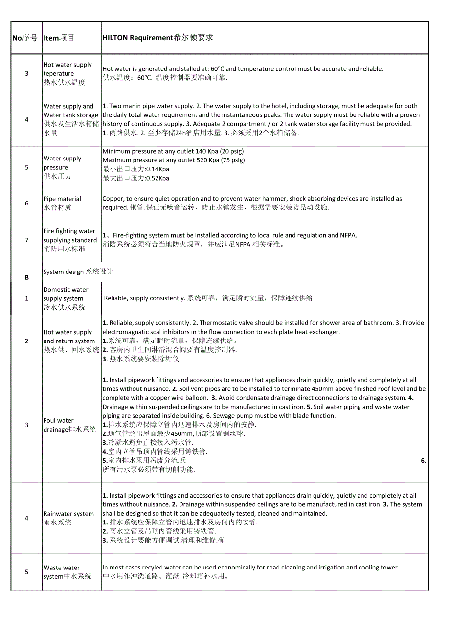 希尔顿酒店机电设计标准_第4页