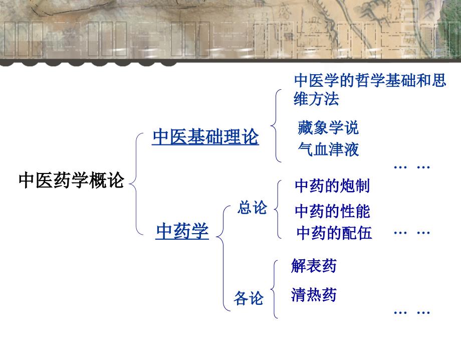 中医基础理论第一章_第2页