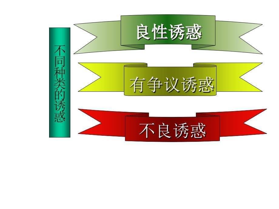 汇总版政治课件人教版七上共15份政治人教版七年级上册第八课第一框身边的诱惑课件2章节_第5页