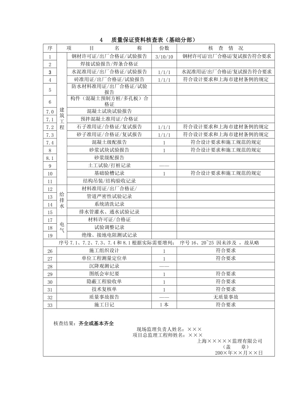 工程质量监理调查评估报告.doc_第4页