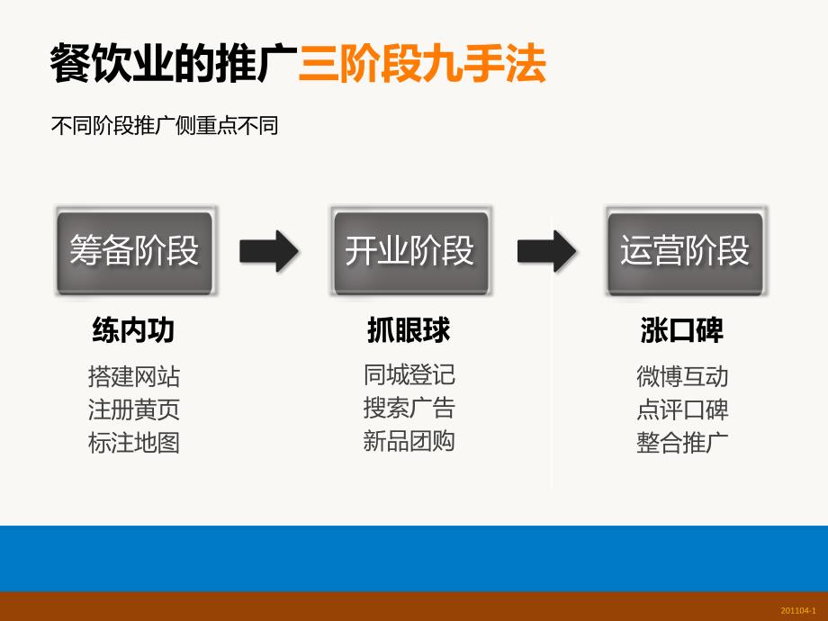 案例餐饮业网络推广之整合营销_第3页