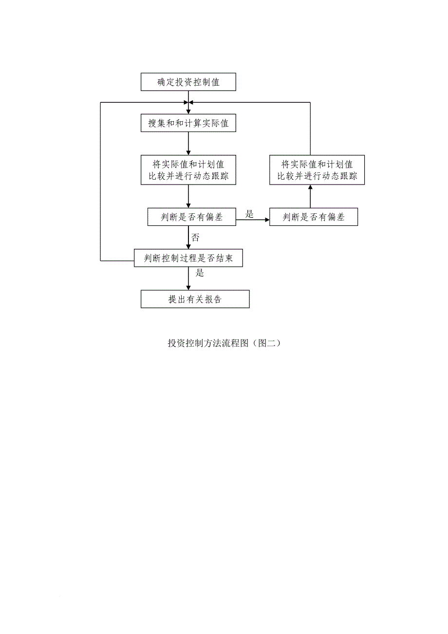 监理工作流程.doc_第1页