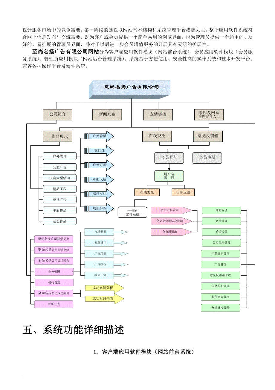 广州某公司广告网站方案.doc_第4页