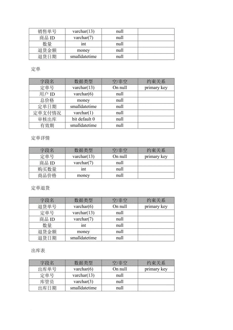 电脑进销存管理系统设计说明.doc_第5页