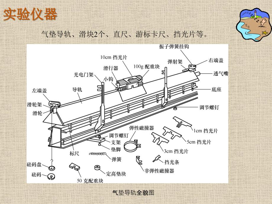 大学物理实验 工业和信息化普通高等教育十二五 规划教材立项项目 教学课件 ppt 作者 孙宇航 实验20 气垫导轨在力学实验中的应用_第4页