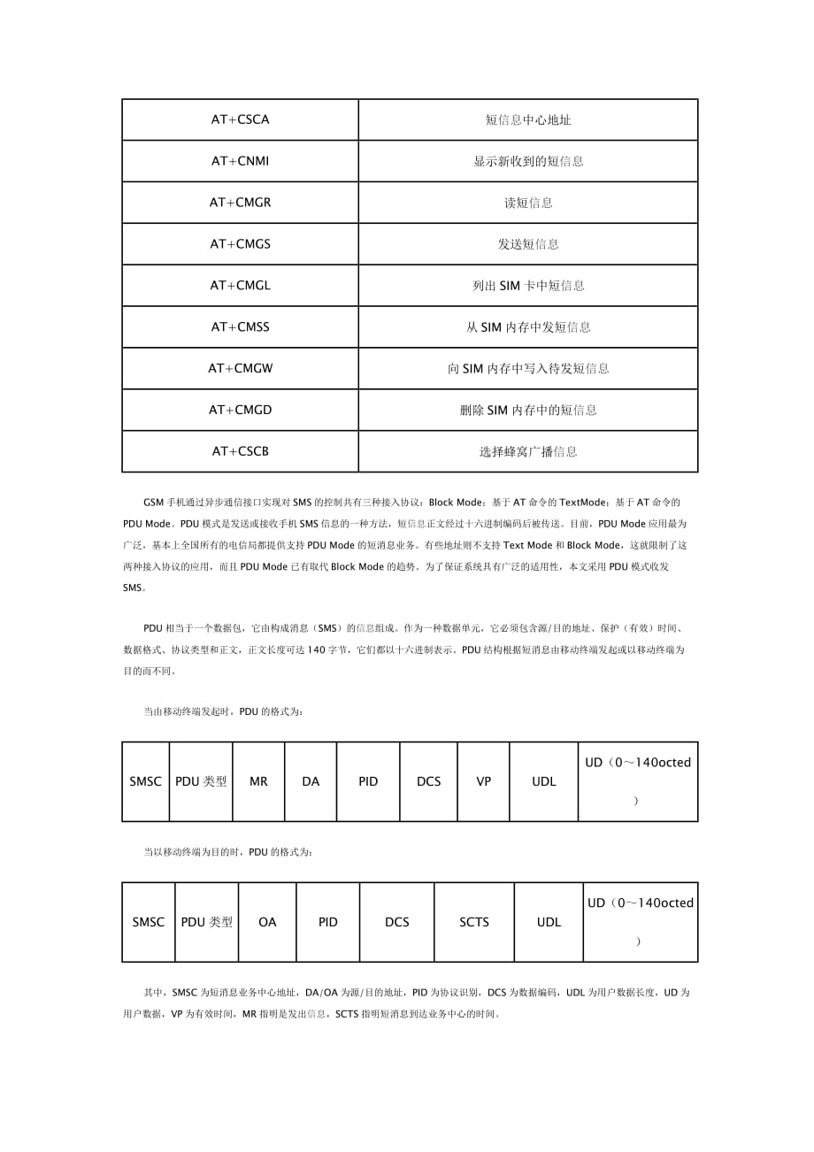 用单片机控制手机收发短信息.doc_第2页