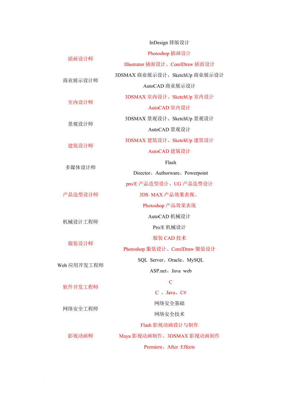 信息技术及应用课程.doc_第2页