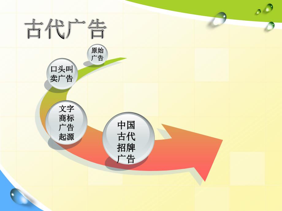 广告学教程 第三版  北京市高等教育精品教材  教学课件 ppt 作者 李宝元第一章_第3页