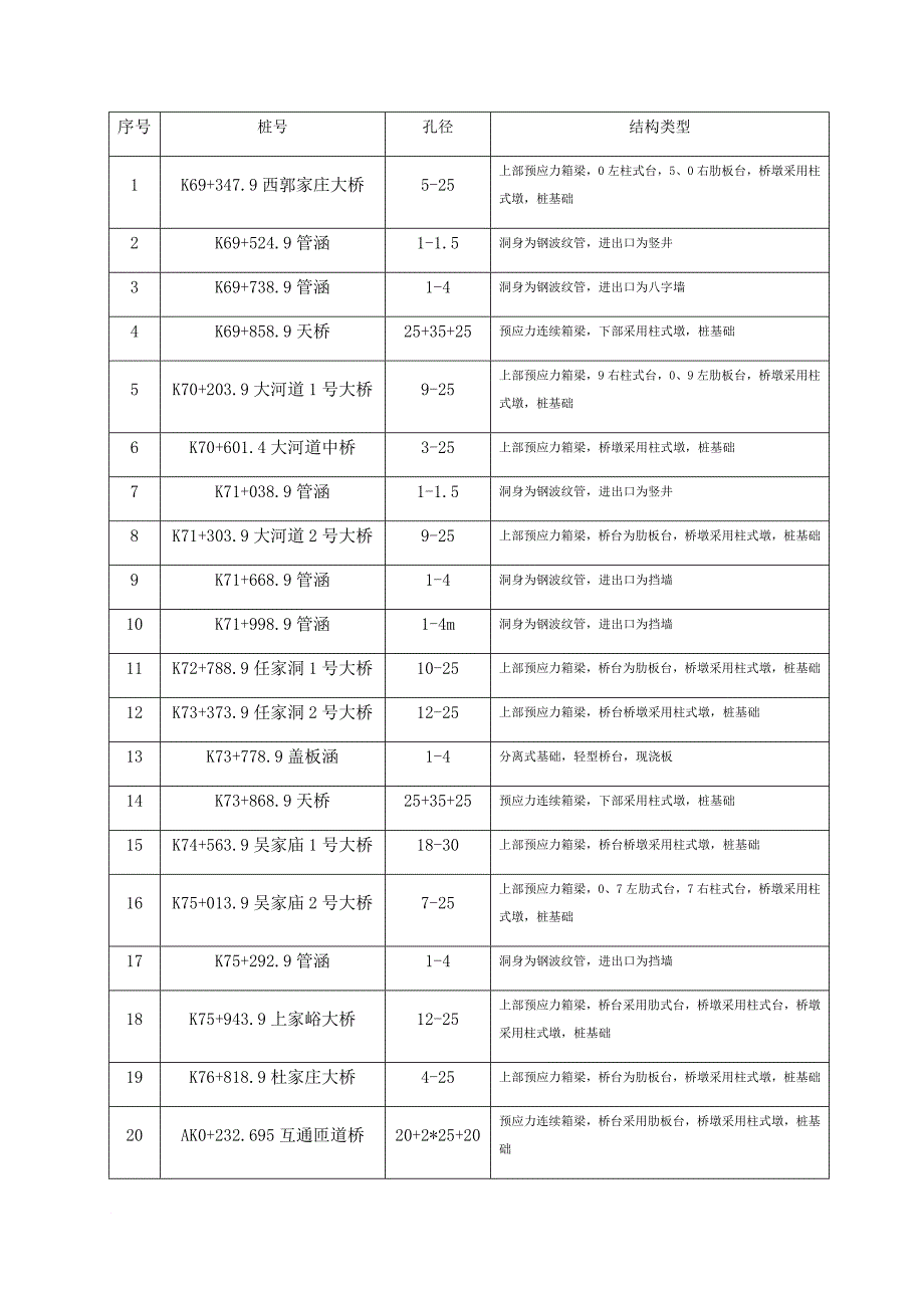 高速施工安全专项施工组织设计.doc_第4页