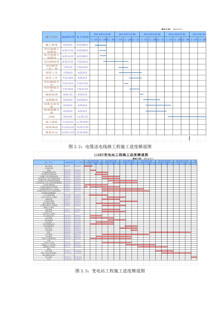 横道图_第2页