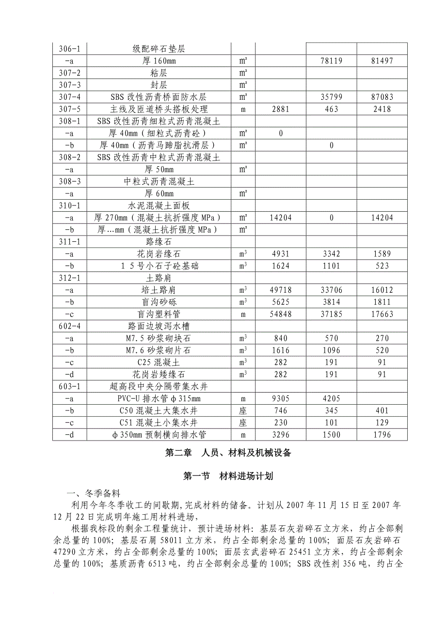 高速施工组织设计概述.doc_第4页