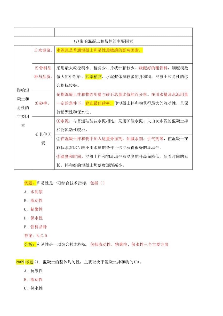 混凝土材料简要介绍.doc_第5页