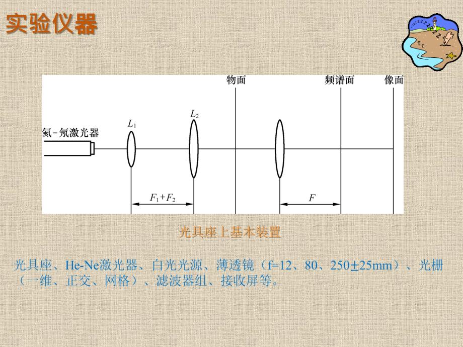 大学物理实验 工业和信息化普通高等教育十二五 规划教材立项项目 教学课件 ppt 作者 孙宇航 实验37 阿贝成像和空间滤波_第4页