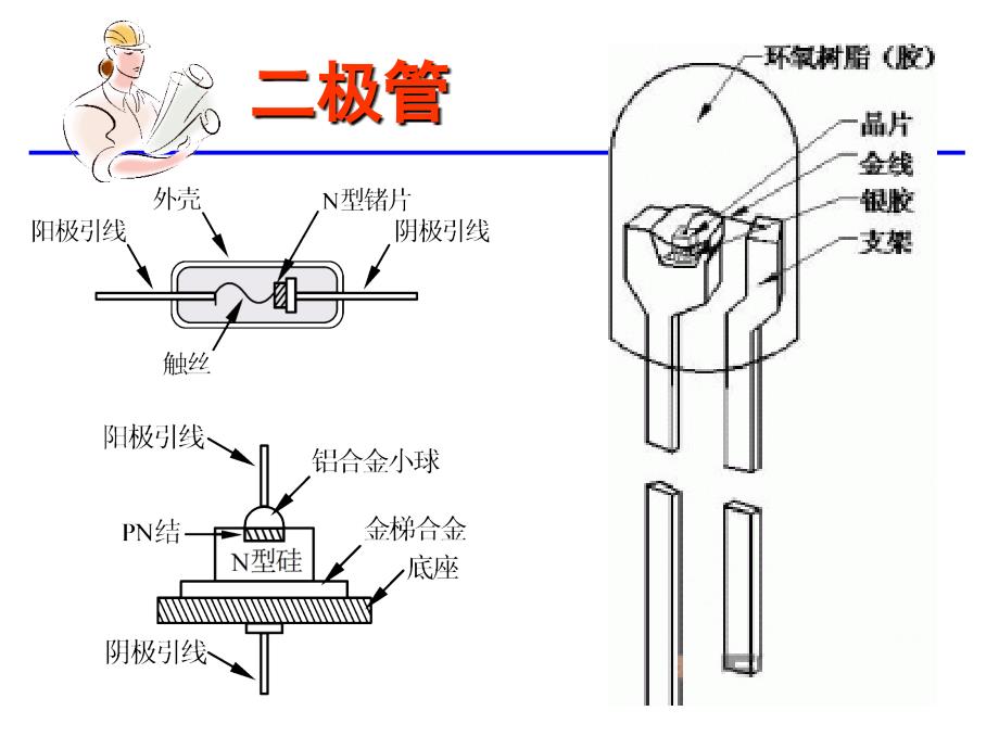 模拟电子技术 工业和信息化普通高等教育十二五 规划教材立项项目 教学课件 ppt 作者 陈永强 魏金成 吴昌东 示范课-模电-[02]二极管_第4页