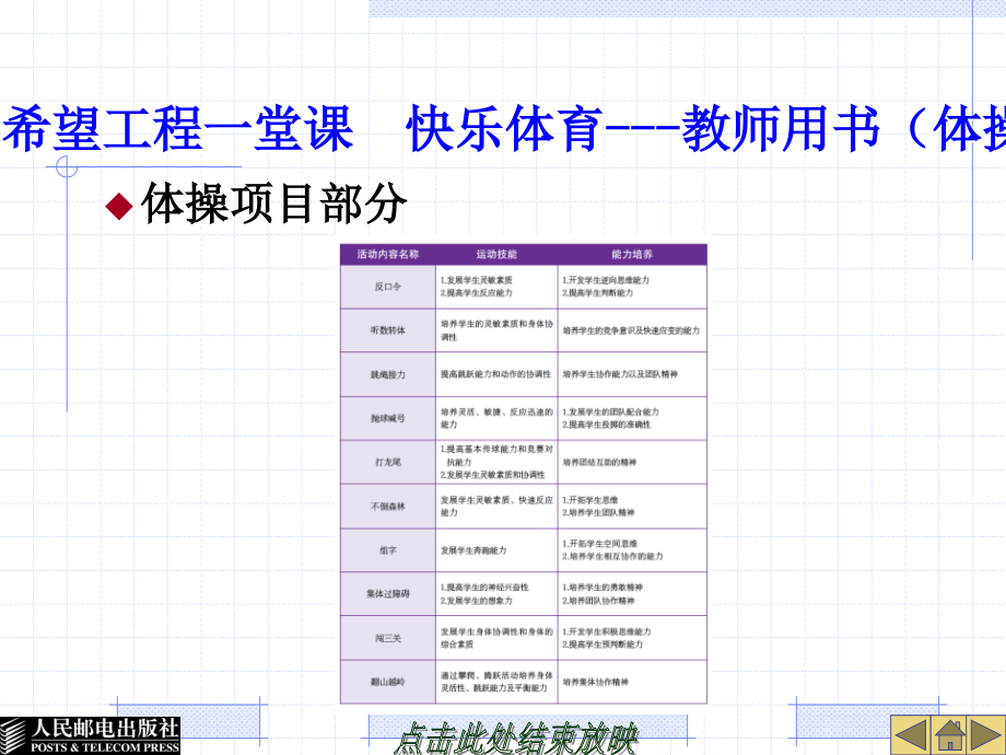 希望工程一堂课·快乐体育——志愿者 教师用书 双色印刷 教学课件 ppt 作者 中国青少年发展基金会_ 希望工程一堂课 快乐体育---教师用书（体操）_第1页