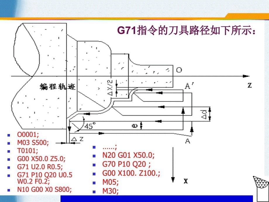 数控机床及数控加工技术 工业和信息化普通高等教育“十二五”规划教材立项项目  教学课件 ppt 作者  倪祥明第11次课_第5页