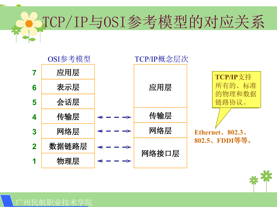 数据通信技术 第3版  中国通信学会普及与教育工作委员会推荐教材  教学课件 ppt 作者  李斯伟 胡成伟第三章第五节_第3页