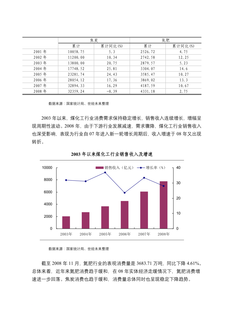 煤化工行业跟踪分析报告书.doc_第2页