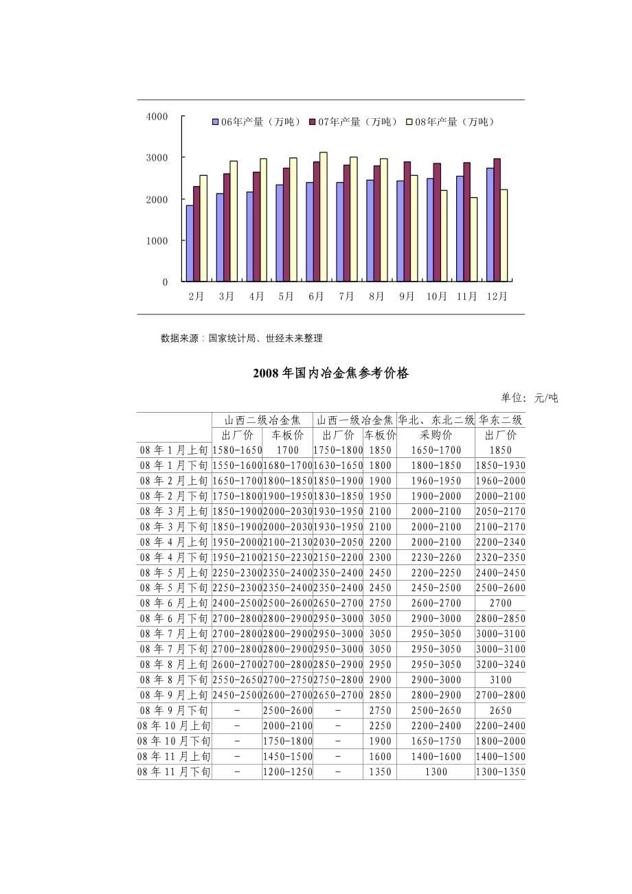 煤化工行业跟踪分析报告书.doc_第5页