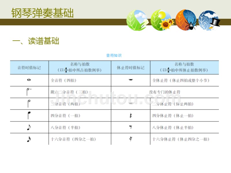 钢琴时晓红1.钢琴第一册章节_第5页