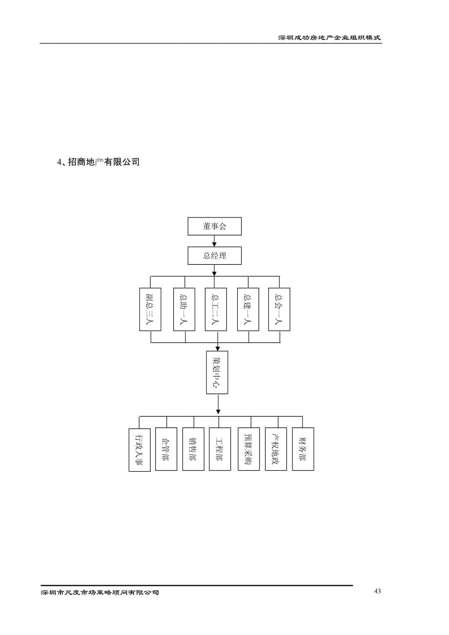 深圳成功房地产企业组织模式探讨.doc_第5页