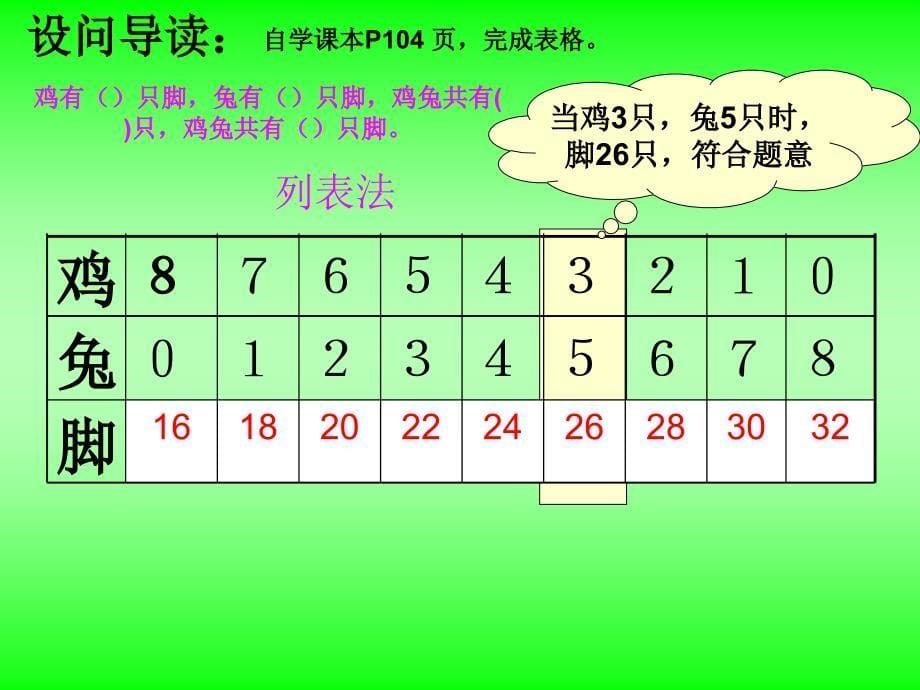 人教版四年级数学下册鸡兔同笼资料课件_第5页