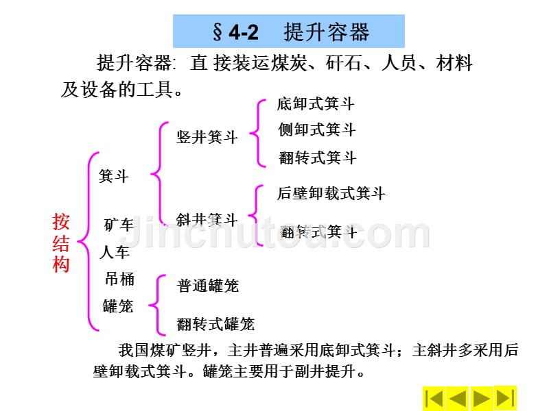 采煤机械课件矿井提升设备_第4页