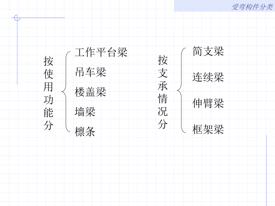 钢结构2钢结构设计原理第五章受弯构件_第3页