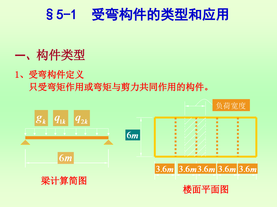 钢结构课件第五章受弯构件_第3页