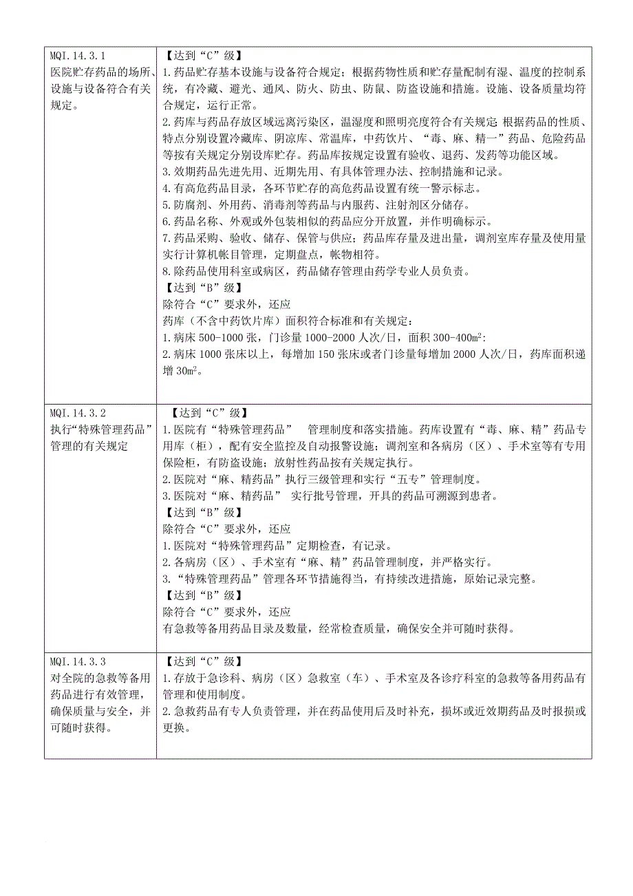 现代药事与药物使用管理与持续改进问题研讨.doc_第4页