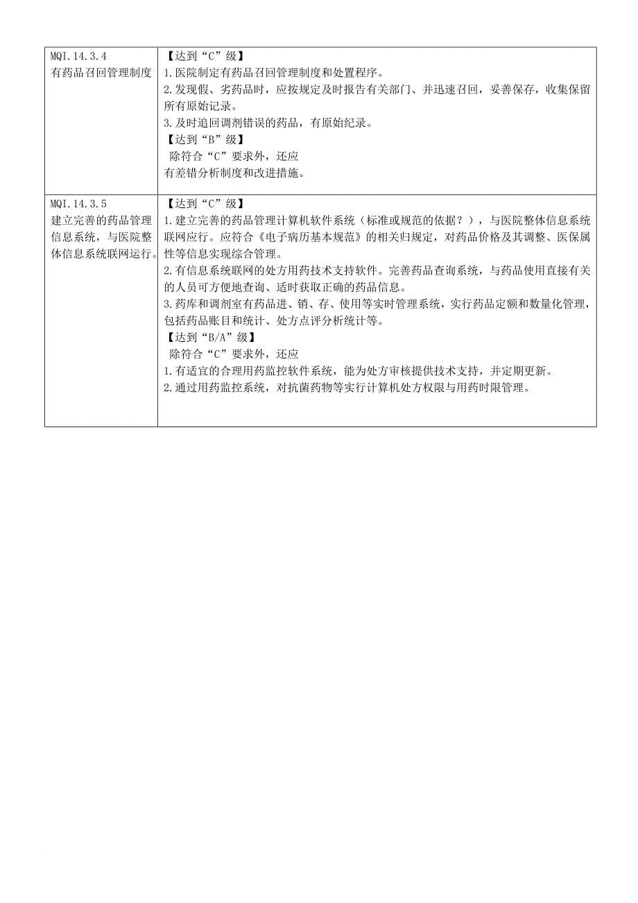 现代药事与药物使用管理与持续改进问题研讨.doc_第5页