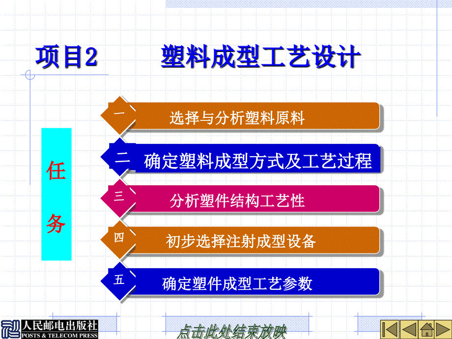 塑料成型工艺与模具设计 第2版  配套课件教学课件 ppt 作者  刘彦国 徐志扬2-2_第2页