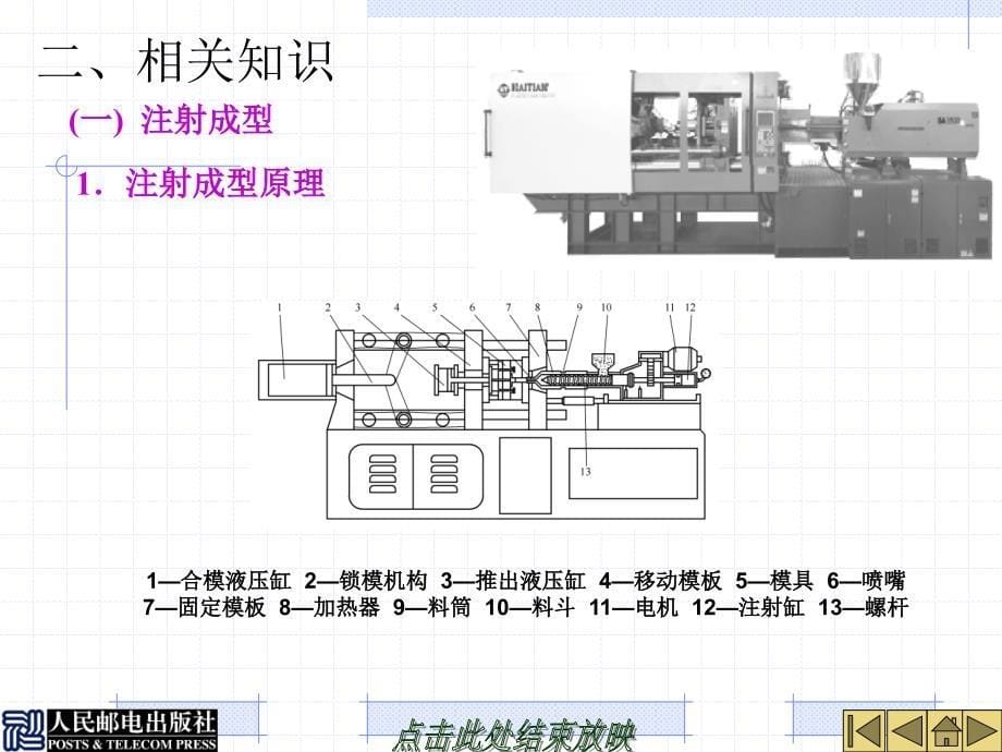 塑料成型工艺与模具设计 第2版  配套课件教学课件 ppt 作者  刘彦国 徐志扬2-2_第5页